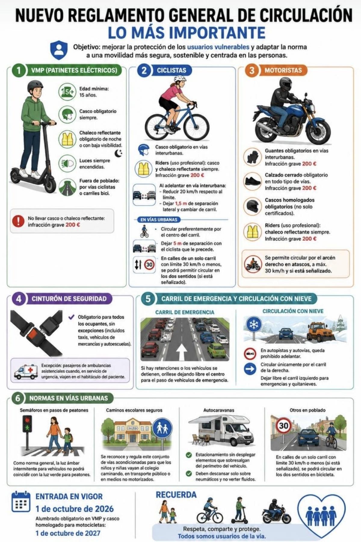 Nuevo Reglamento General de Circulación.